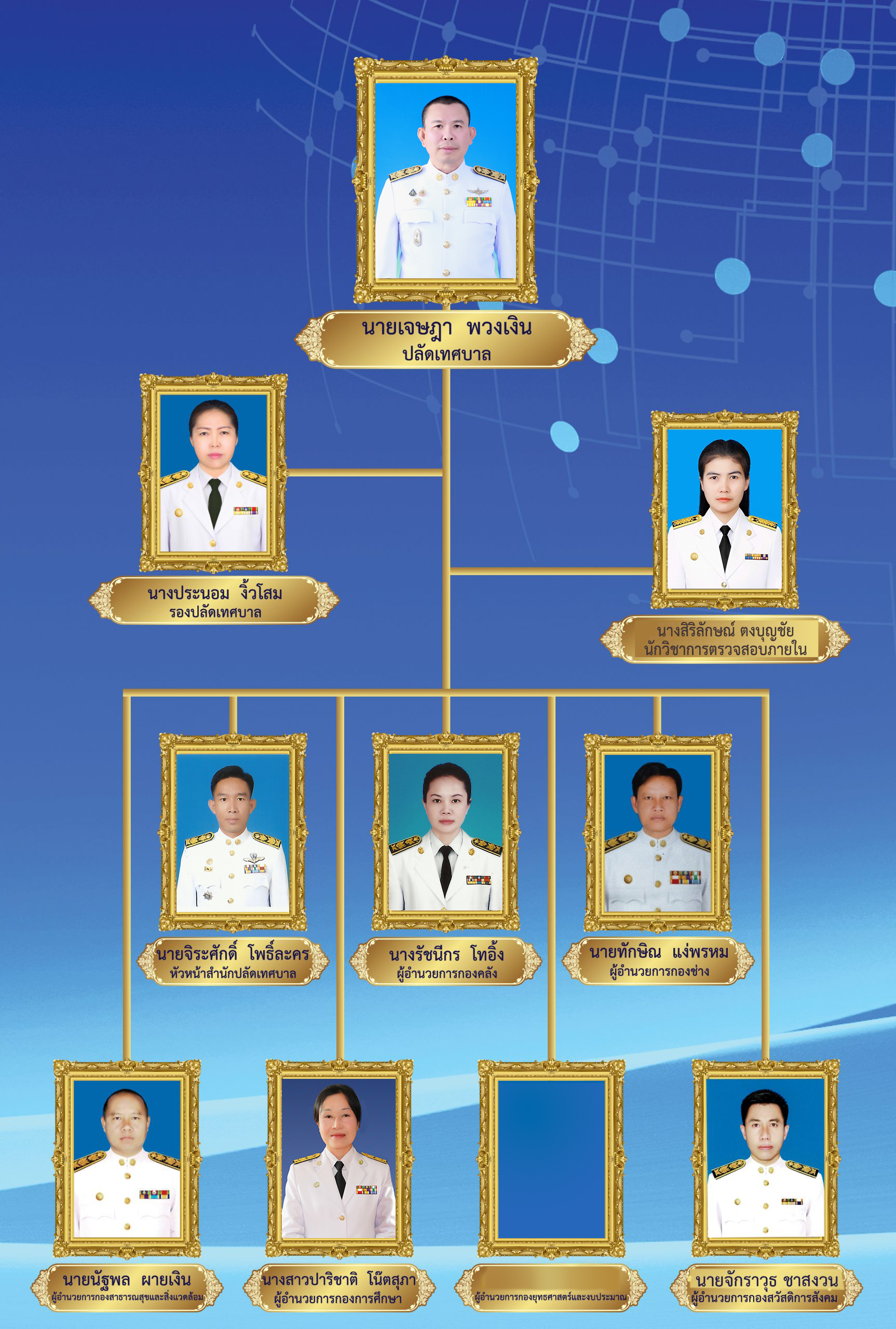 ฝ่ายข้าราชการประจำ